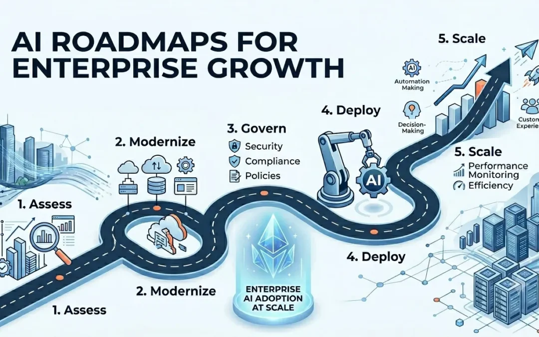 Enterprise AI Roadmap Development: How Kirk Tech Solutions Helps Organizations Scale AI with Confidence