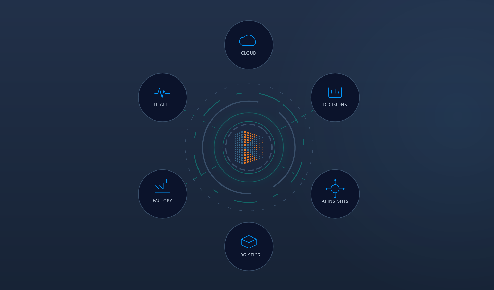 IoT Solutions & Development Services | Secure, Scalable Connected Systems